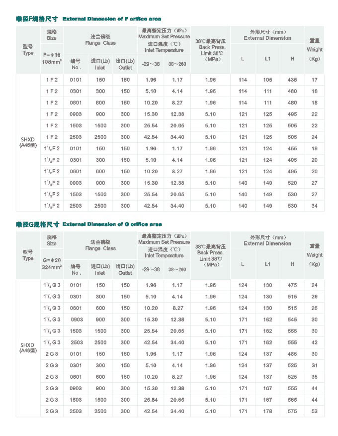 塑料內(nèi)包角的性能特點(diǎn)